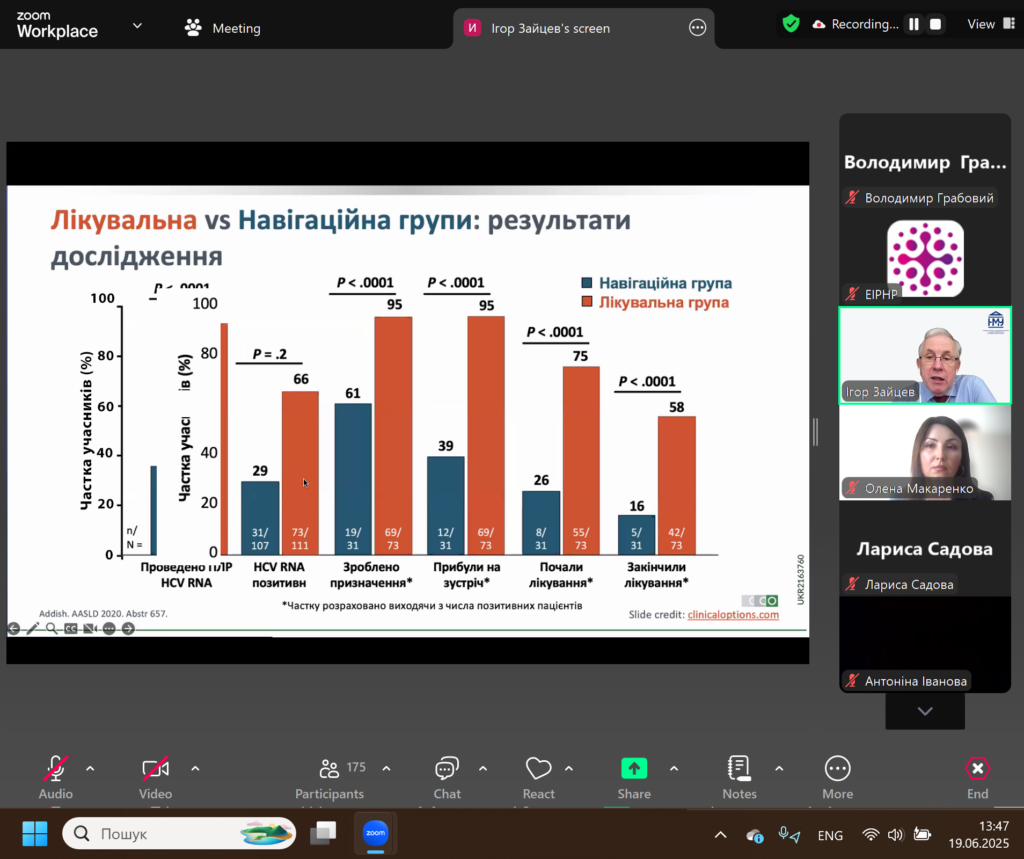 Майстер-клас «Діагностика та лікування гепатиту С у неспеціалізованих закладах охорони здоров’я»